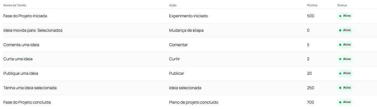 Gamificacao
